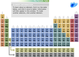 Periodic Table